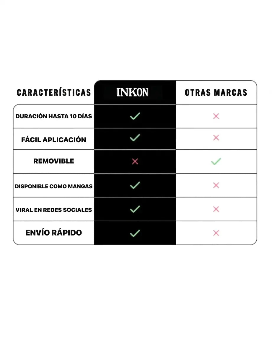 Tabla comparativa INKON vs otras marcas – Basado en la tecnología InstantInk™, INKON cumple con las cinco características: dura 10 días, fácil de aplicar, a prueba de agua, 100% herbal y envío rápido, mientras que las otras marcas de tatuajes temporales no cumplen con ninguna